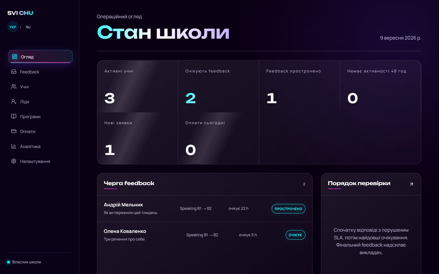 Кабінет: стан школи, активні учні, черга feedback